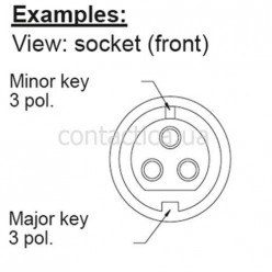 Вилка кабельна арт. 0722v ; 32A IP67