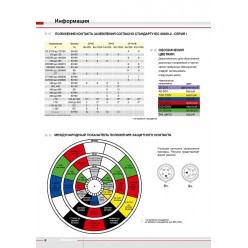 Розетка кабельна 32A 7p 6h IPX7