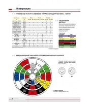 Вилка кабельна 32A 7p 6h IPX7